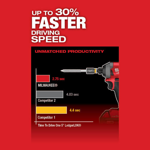 Main product image of M18 Fuel 1/4" Hex Impact Driver w/ ONE-KEY XC Kit