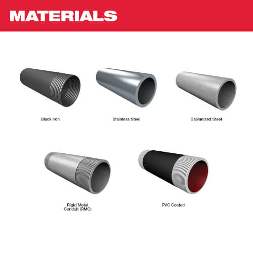 M18 Fuel Pipe Threader Kit w/ One-Key
