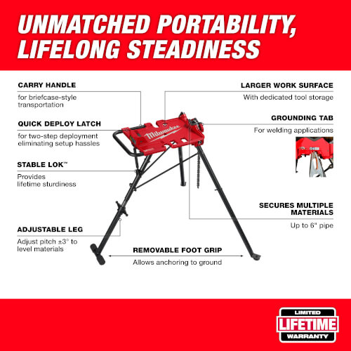M18 Tool Package w/ M18 FUEL Pipe Threader Kit w/ One-Key & 6" Leveling Tripod Chain Vise