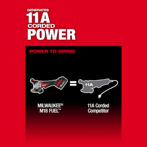 M18 FUEL 4-1/2" / 5" Grinder Paddle Switch, No-Lock Kit w/ M18 Battery Pack, and Rapid Charger