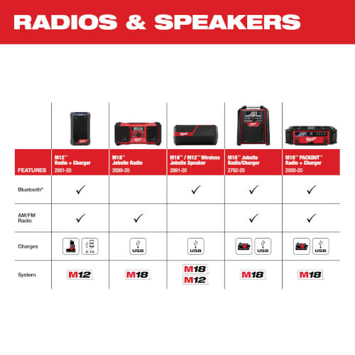 M12/M18 Wireless Jobsite Speaker