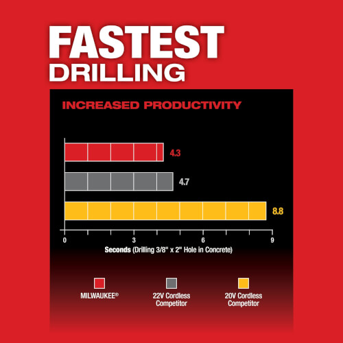 Main product image of M18 Fuel 1" SDS-Plus Rotary Hammer Kit