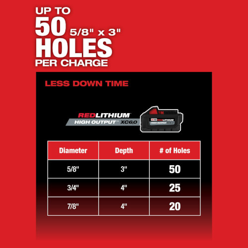 M18 FUEL 1-1/8" SDS Plus Rotary Hammer