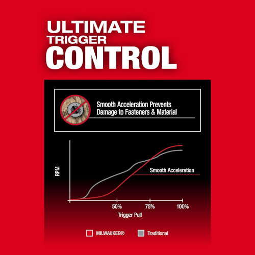 Main product image of M18 FUEL 1/4" Hex Impact Driver Kit