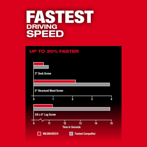Main product image of M18 FUEL 1/4" Hex Impact Driver Kit