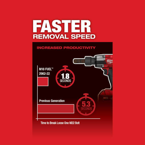 Main product image of M18 Fuel 1/2" Mid-Torque Impact Wrench w/ Friction Ring (Bare Tool Only)