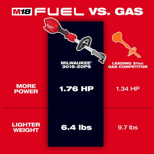 Main product image of M18 FUEL Power Head w/ QUIK-LOK