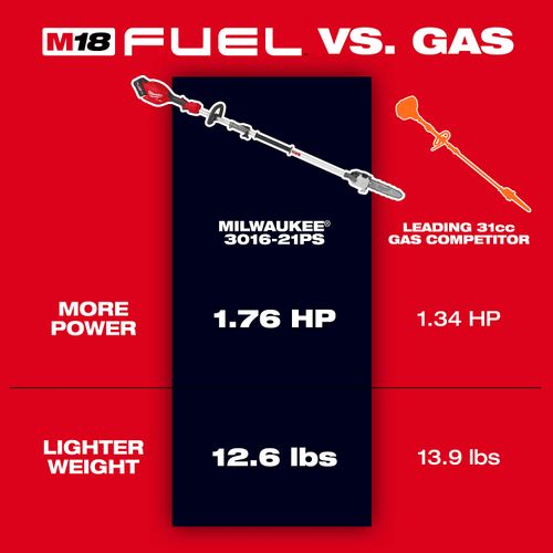 Main product image of M18 FUEL Pole Saw w/ QUIK-LOK