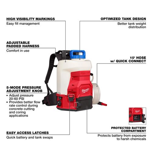 Main product image of M18 Switch Tank 4-Gallon Backpack Water Supply Kit
