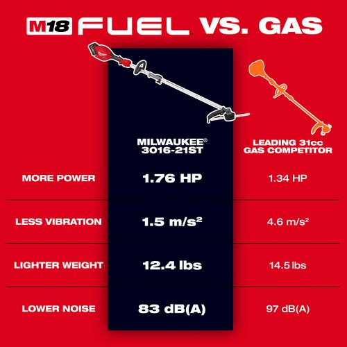 Main product image of M18 FUEL String Trimmer/Blower Combo Kit w/ QUIK-LOK