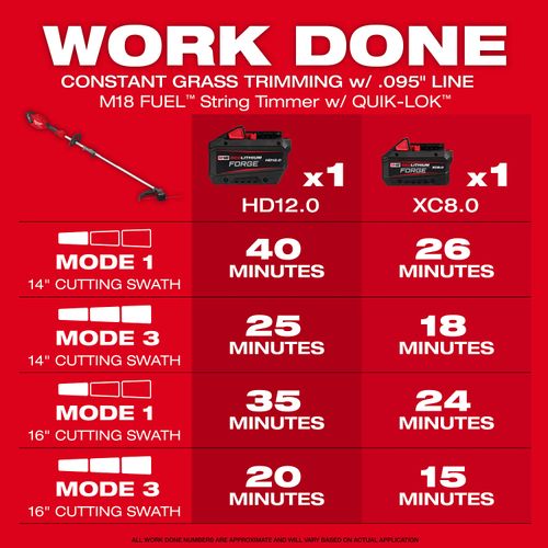 Main product image of M18 FUEL String Trimmer/Blower Combo Kit w/ QUIK-LOK