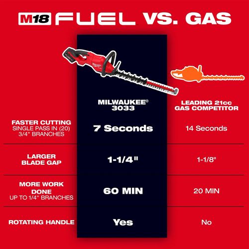 Main product image of M18 Fuel 24" Hedge Trimmer (Bare Tool Only)