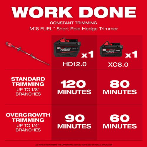 Main product image of M18 FUEL Short Pole Hedge Trimmer
