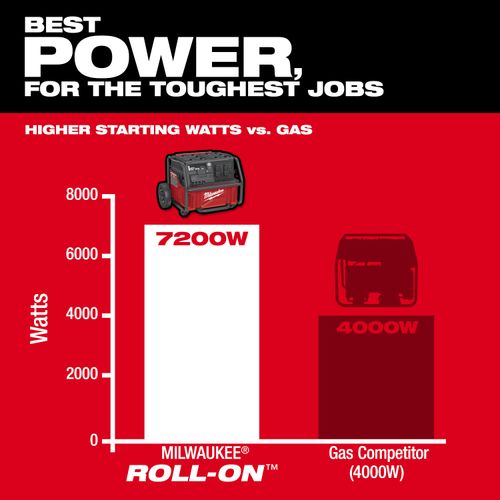 Main product image of Roll-on 7200w/3600w 2.5kwh Power Supply