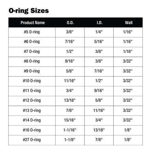 Main product image of 200-Piece O-Ring Kit