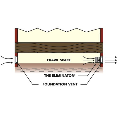 Main product image of Eliminator Foundation Vent Fan, EL-1