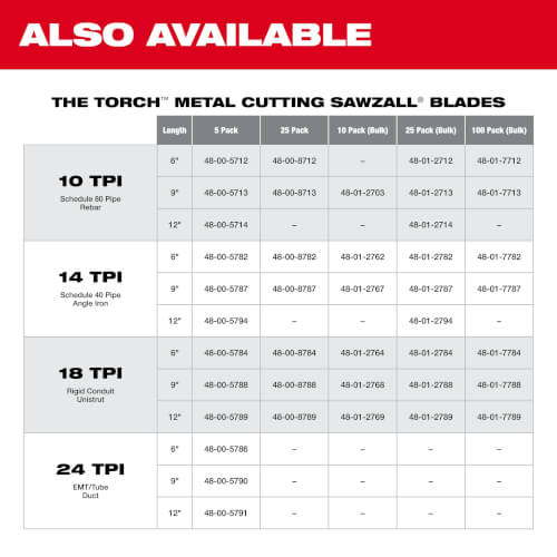 Main product image of Sawzall Blade, 14 TPI, (9" Length) (5 pack)