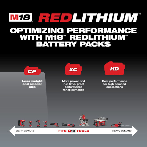 Main product image of M18 Redlithium CP 2.0 Battery Pack