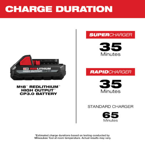 Main product image of M18 Redlithium High Output CP 3.0 Battery Pack (Two Pack)