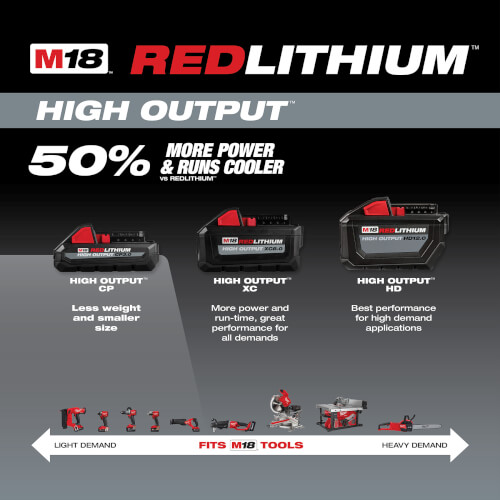 Main product image of M18 Redlithium High Output CP 3.0 Battery Pack (Two Pack)