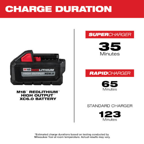 Main product image of M18 Redlithium High Output XC 6.0 Battery Pack (Two Pack)