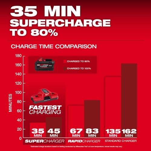 Main product image of M18 Dual Bay Super Charger Starter Kit