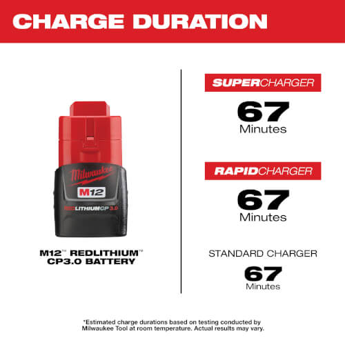 Main product image of M12 REDLITHIUM 3.0 Compact Battery Pack