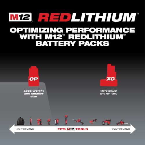 Main product image of M12 REDLITHIUM 3.0 Compact Battery Pack