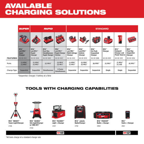 Main product image of M12 REDLITHIUM Extended Capacity Battery Pack