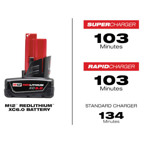 thumbnail image 2 of 8.0Ah Replacement Battery For Milwaukee M12 – 48-11-2460, 48-11-2401, 48-11-2402 – 12V Lithium-Ion, Long Runtime 2 of 3
