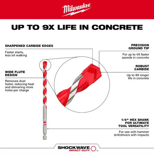 Main product image of 1/4" x 2" x 4" SHOCKWAVE Impact Duty Carbide Hammer Drill Bit