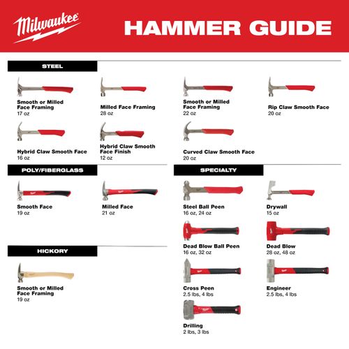 Main product image of 2lb Fiberglass Drilling Hammer