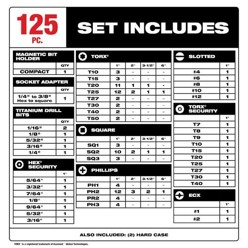 Main product image of SHOCKWAVE Impact Duty 125 Piece Drill & Drive Set