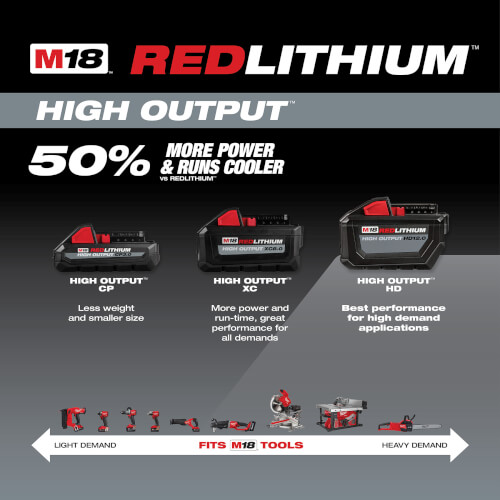 Main product image of M18 Redlithium High Output HD12.0 Battery Pack w/ Rapid Charger