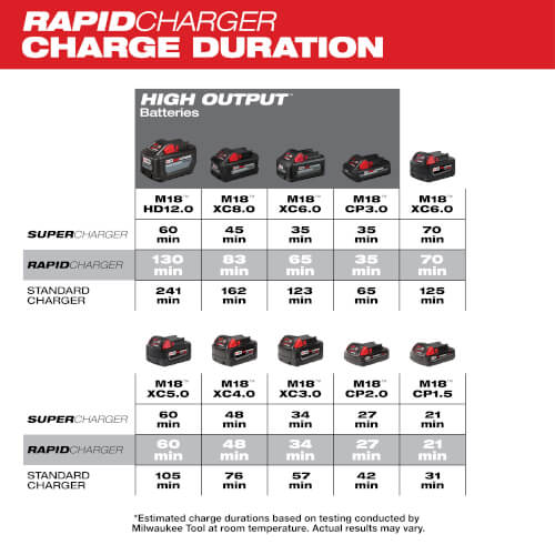 Main product image of M18 Dual Bay Simultaneous Rapid Charger