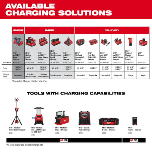 Main product image of M18 PACKOUT 6-Bay Rapid Charger