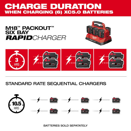 Main product image of M18 PACKOUT 6-Bay Rapid Charger