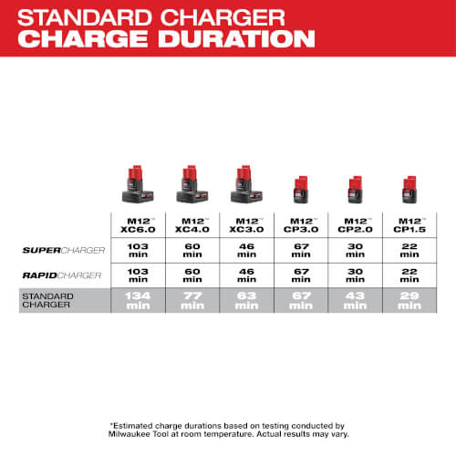 Main product image of M12 Lithium-Ion Battery Charger