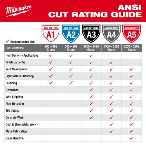 Main product image of Cut Level 5 High-Dexterity Nitrile Dipped Gloves - M
