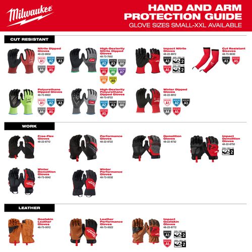 Main product image of Cut Level 5 High-Dexterity Nitrile Dipped Gloves - M