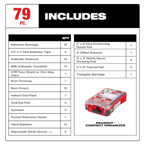 79PC Class A Type III PACKOUT First Aid Kit