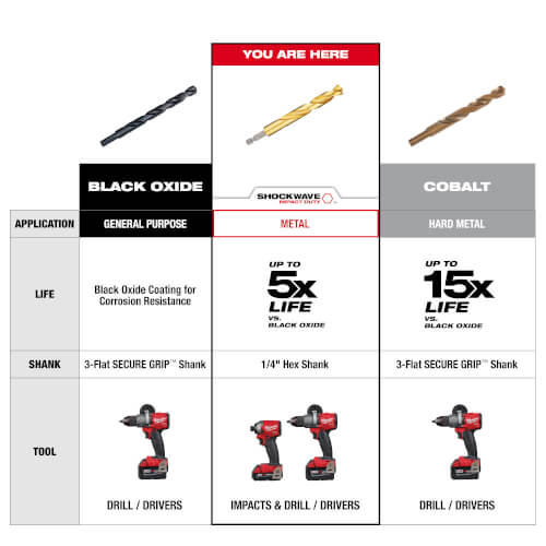 Main product image of 15 Piece Shockwave Impact Duty RED HELIX Titanium Drill Bit Set
