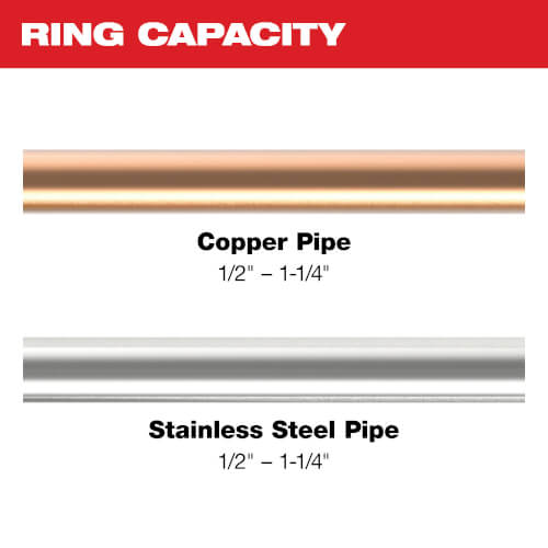 Main product image of 1/2" - 1-1/4" CTS-V Pivoting Press Ring Kit for M12 FORCE LOGIC Press Tool