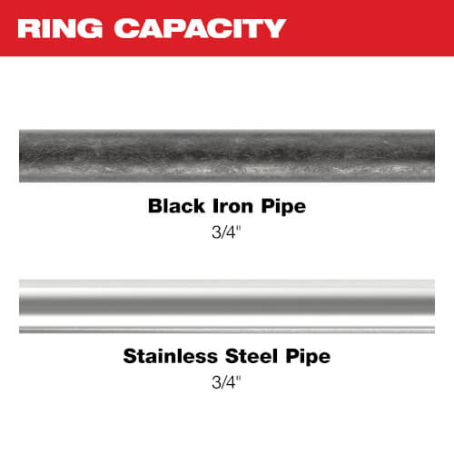 Main product image of 3/4" IPS-P Pivoting Press Ring for M18 & M12 FORCE LOGIC Press Tools