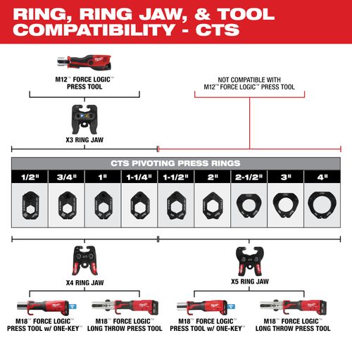 Main product image of X5 Ring Jaw For M18 FORCE LOGIC Press Tools