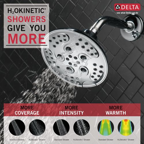 Main product image of H2okinetic 5-Setting Transitional Raincan Shower Head (Chrome), 52666