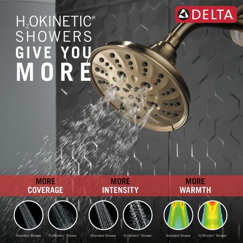 Main product image of H2Okinetic 5-Setting Traditional Raincan Shower Head, 1.75 GPM (Lumicoat Champagne Bronze), 52669-CZ-PR