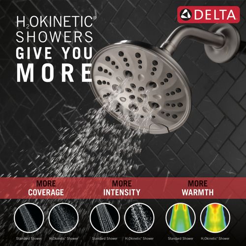 Main product image of H2Okinetic 5-Setting Traditional Raincan Shower Head, 1.75 GPM (Lumicoat Stainless), 52669-SS-PR