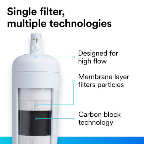 Main product image of 3MFF101 Full Flow Water System Replacement Filter Cartridge