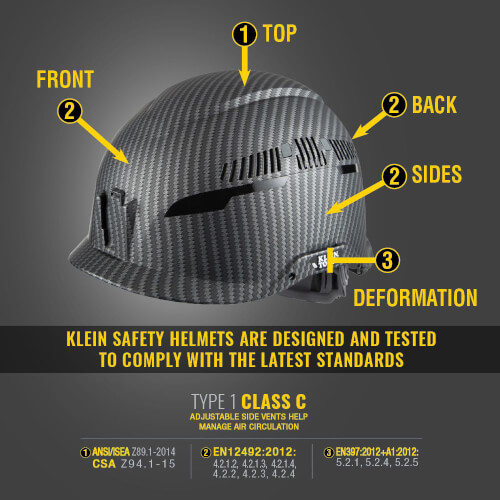 Main product image of Premium KARBN Pattern Vented Safety Helmet Class C